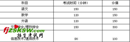 江西省2011年普通高考改革方案(征求意见稿)