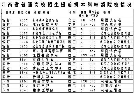 2010江西提前批缺额院校今起网上征集志愿(图)