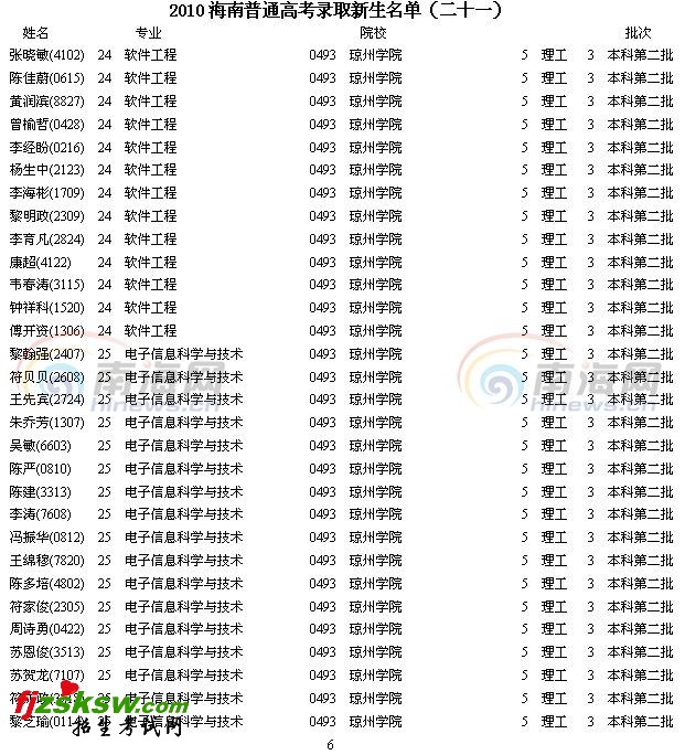 www.2exam.com