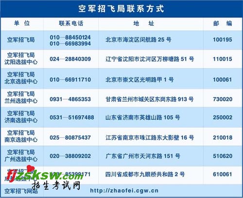 2011年空军航空大学招收飞行学员简章发布