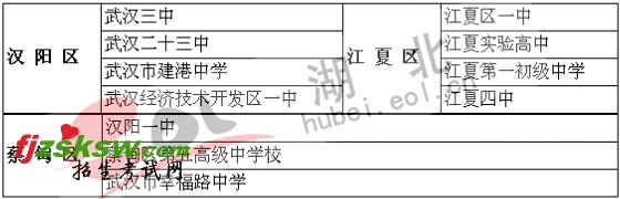 武汉高考考点