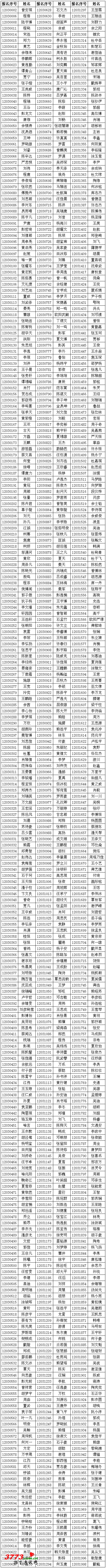 пƼѧ2012Уʡѡ¼ȡʸ壩