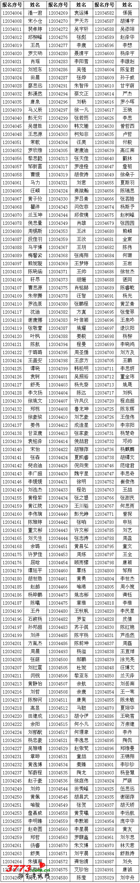 пƼѧ2012Уʡѡ¼ȡʸ壩