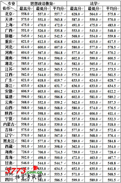 http://www.2exam.com/gaokao/UploadFiles_2018/201203/20120310132329491.jpg