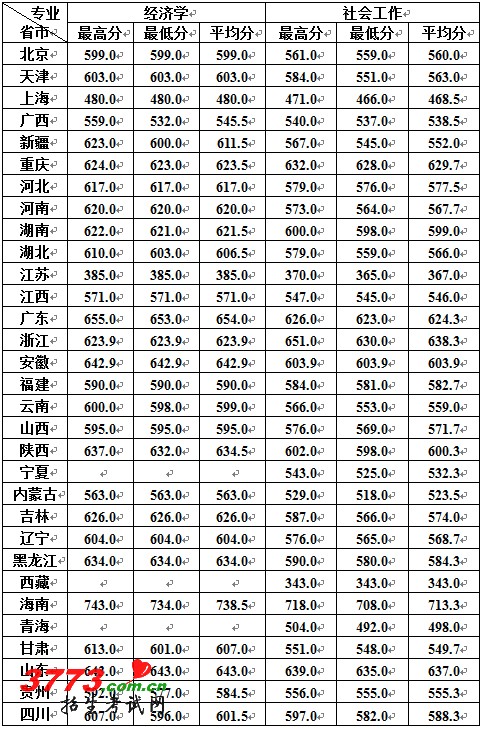 http://www.2exam.com/gaokao/UploadFiles_2018/201203/20120310132336409.jpg