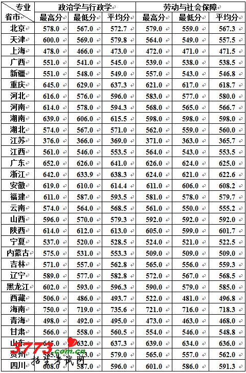 http://www.2exam.com/gaokao/UploadFiles_2018/201203/20120310132344132.jpg