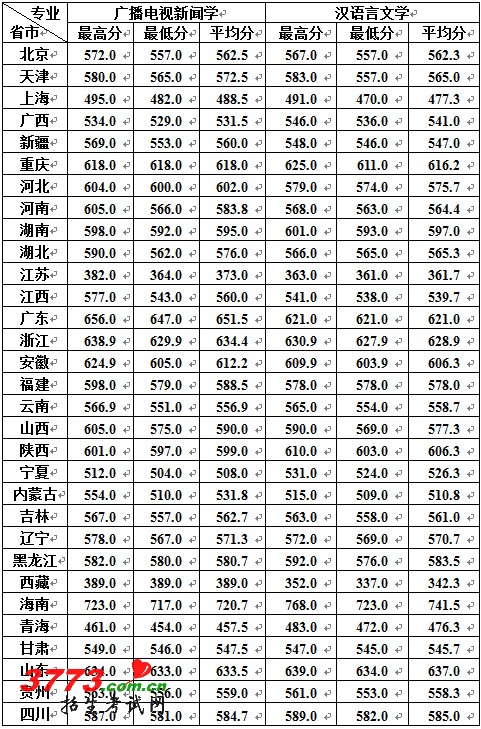 http://www.2exam.com/gaokao/UploadFiles_2018/201203/20120310132348866.jpg