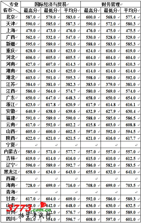 http://www.2exam.com/gaokao/UploadFiles_2018/201203/20120310132355245.jpg