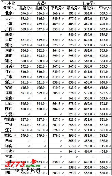 http://www.2exam.com/gaokao/UploadFiles_2018/201203/20120310132359679.jpg