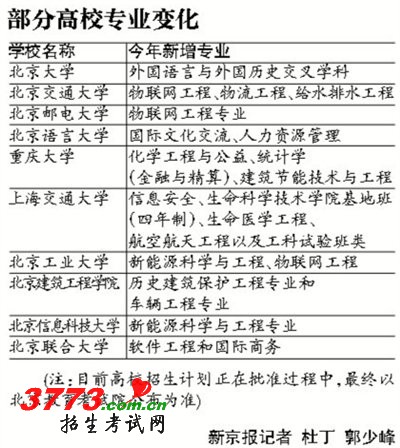 警察学院今年在京招600新生