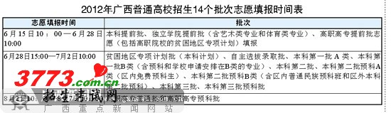 15日起填报<a class="channel_keylink" href="http://www.2exam.com/gaokao">高考</a>志愿 贫困地区考生可报"VIP"批次