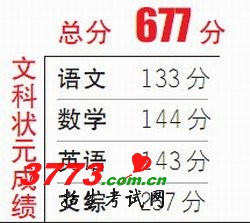 河北高考文科状元何思雨:“琴画书网”小才女