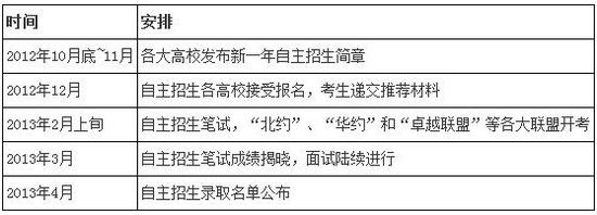 2013ʱʱ乫