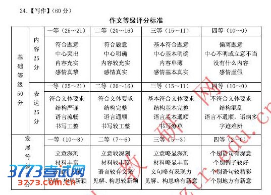 2013温州一模试题答案