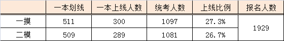 2013걱ģЧ߿֣ʷࣩ