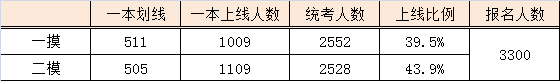 2013걱ģЧ߿֣ࣩ