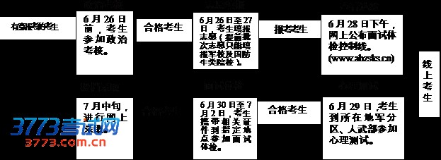 文本框: 线上考生