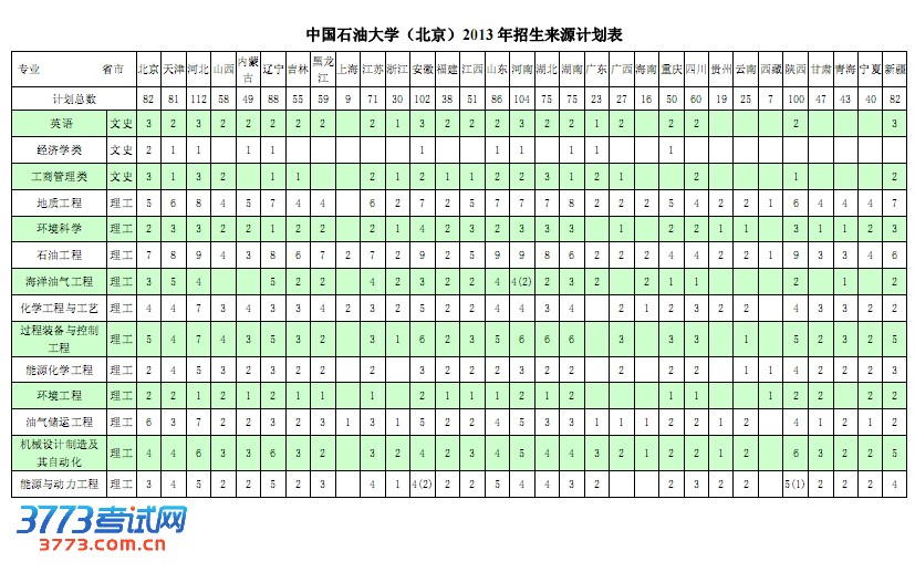 йʯʹѧ2013걾Դƻ new!
