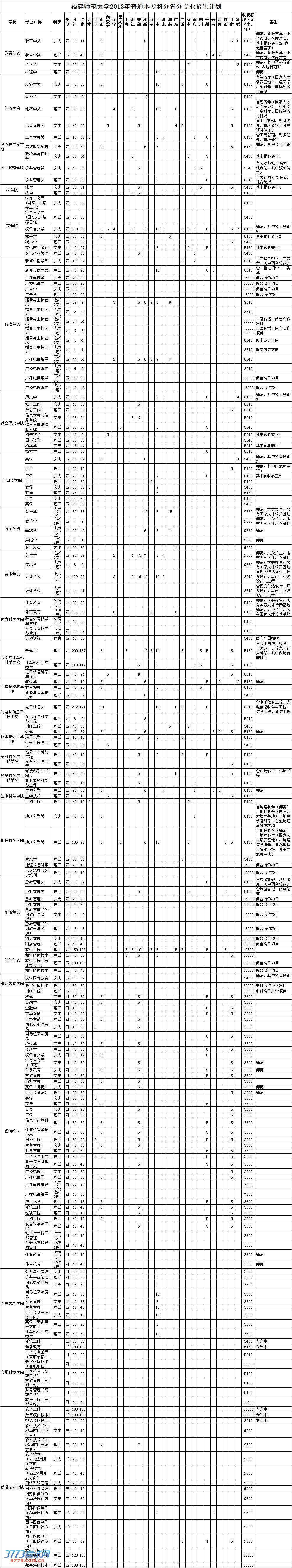 2013긣ʦѧרƻ