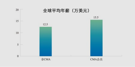 核心价值