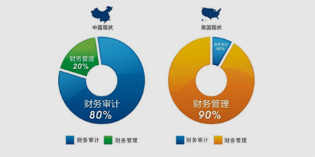 核心价值