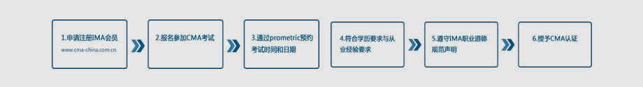 考试流程