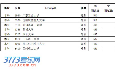 2013ʡͨоԺУͨУԷ