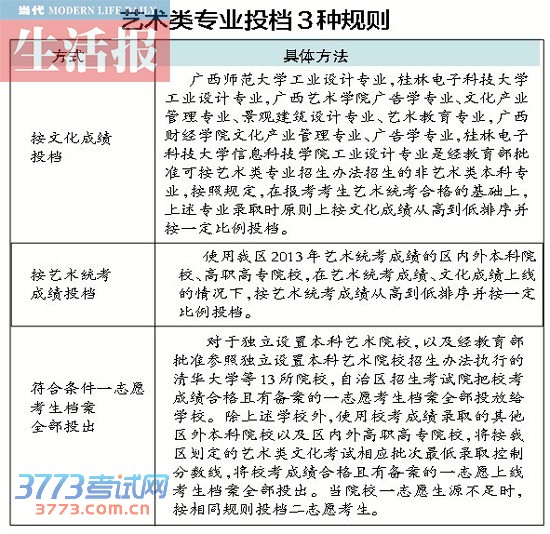 自治区招考院详解本科提前批投档规则