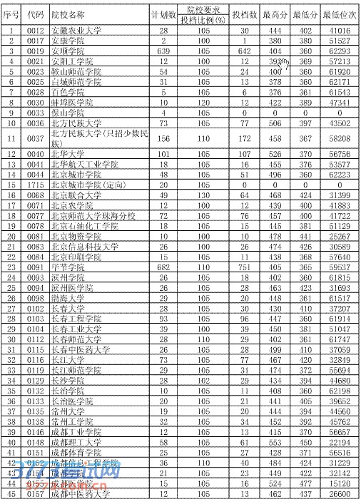 2013722չݸ߿ԺУͶ