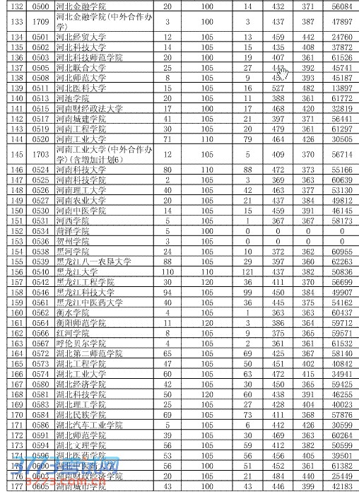 2013722չݸ߿ԺУͶ