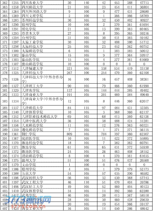 2013722չݸ߿ԺУͶ