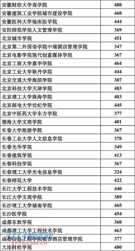 理工类
