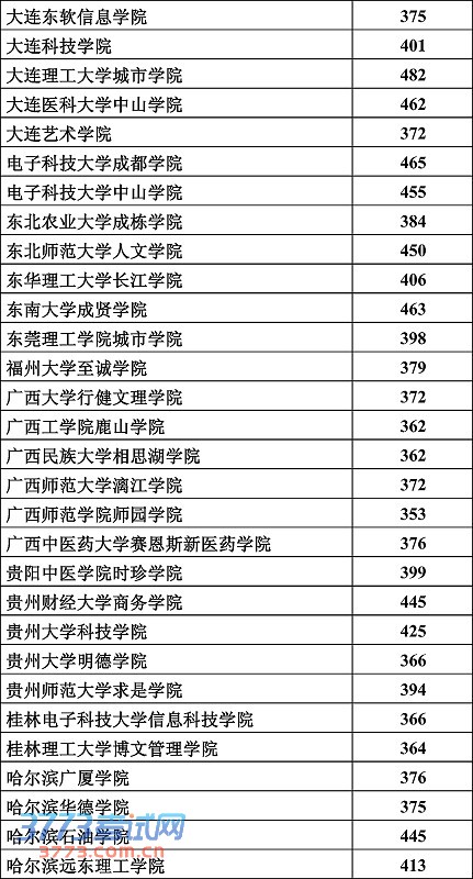 理工类