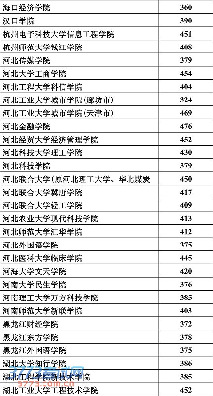 理工类