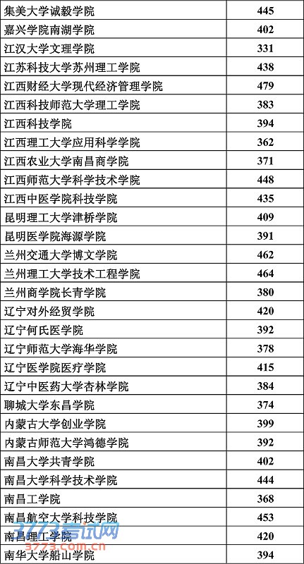 理工类