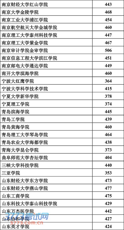 理工类