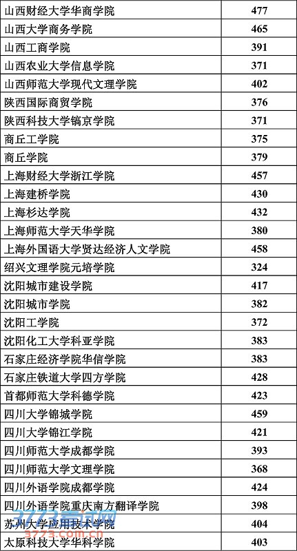 理工类
