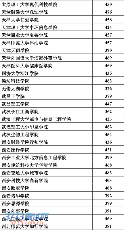 理工类