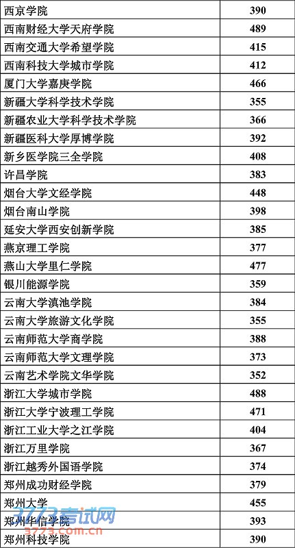 理工类
