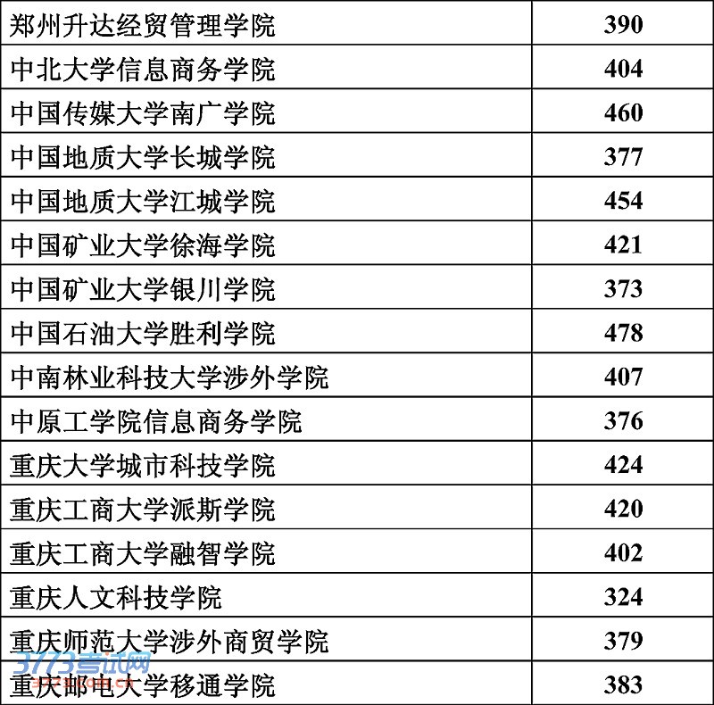 理工类