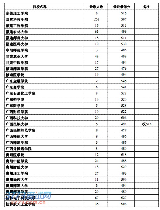 2013ӱĿԺУ¼ȡ(¼ȡ)