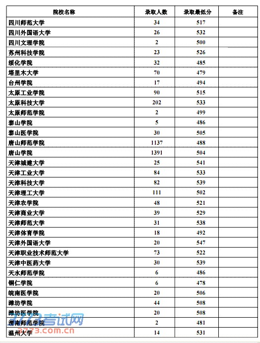 2013ӱĿԺУ¼ȡ(¼ȡ)