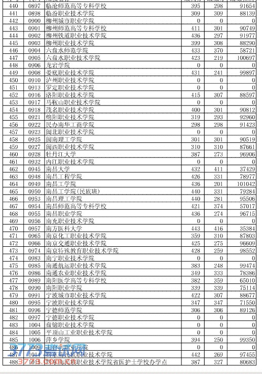 ʡ2013߿ְ(ר)ʷƽ־ԸͶ(811)