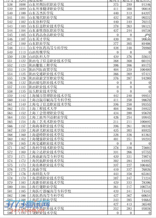 ʡ2013߿ְ(ר)ʷƽ־ԸͶ(811)