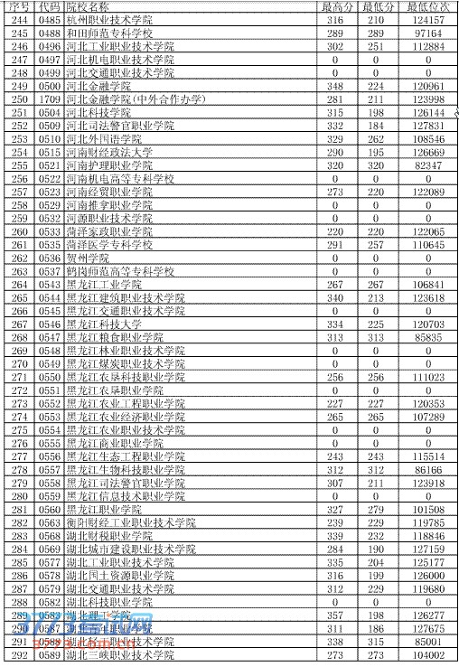 ʡ2013߿ְ(ר)ƽ־ԸͶ(811)