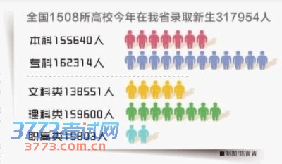 ■制图/陈青青