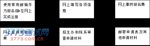sqlc