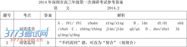 2014һģ⼰