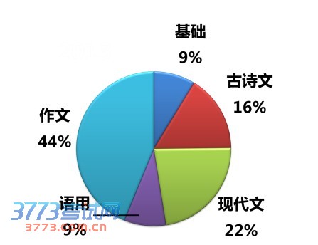 2014һģԾҵ⡰⡱