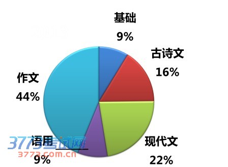 2014һģԾҵ⡰⡱